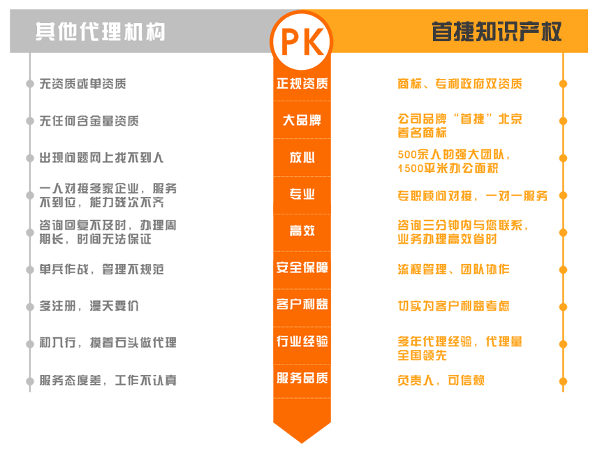 青島代理商標注冊具體流程和資料是什么？