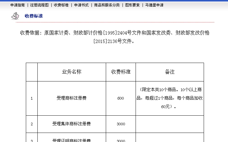 海寧商標注冊多少錢？
