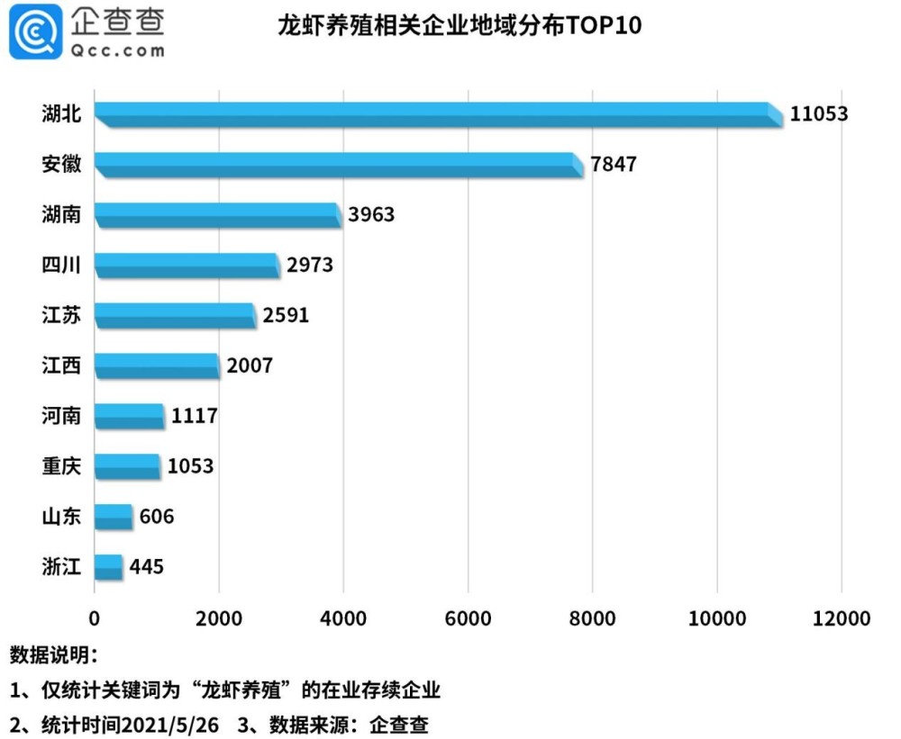 2021年5月27日小龍蝦被吃出1572項專利，浙江人最愛“琢磨”剝蝦秘技