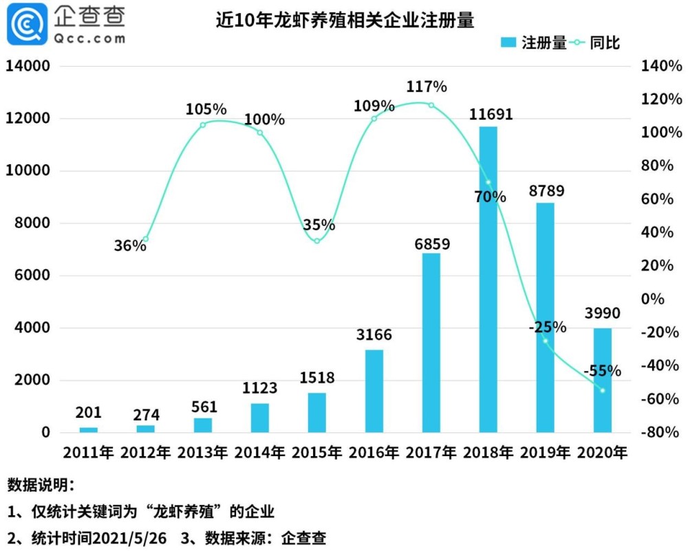 2021年5月27日小龍蝦被吃出1572項專利，浙江人最愛“琢磨”剝蝦秘技